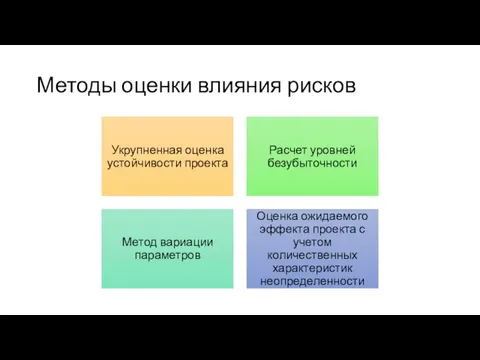 Методы оценки влияния рисков