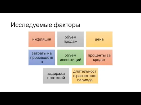 Исследуемые факторы