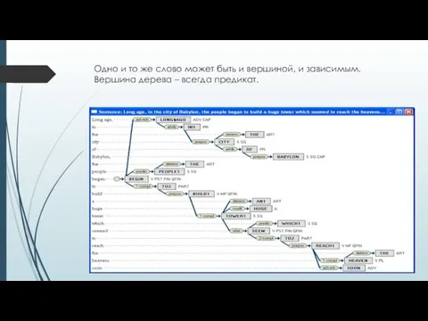 Одно и то же слово может быть и вершиной, и зависимым. Вершина дерева – всегда предикат.