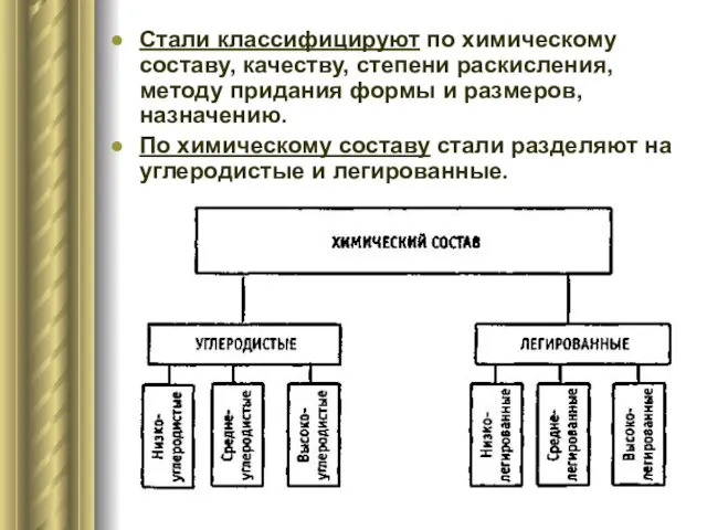 Стали классифицируют по химическому составу, качеству, степени раскисления, методу придания формы