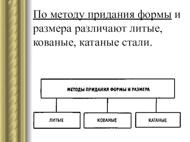 По методу придания формы и размера различают литые, кованые, катаные стали.