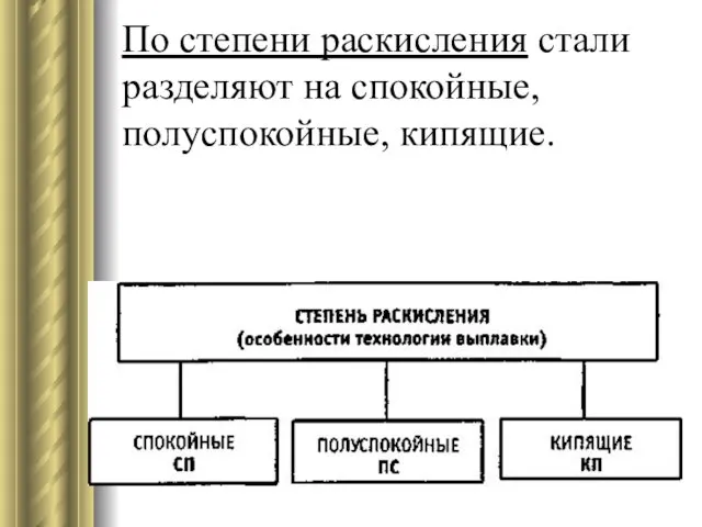 По степени раскисления стали разделяют на спокойные, полуспокойные, кипящие.