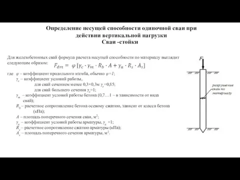 Сваи -стойки Для железобетонных свай формула расчета несущей способности по материалу