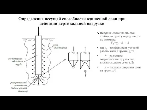 Определение несущей способности одиночной сваи при действии вертикальной нагрузки