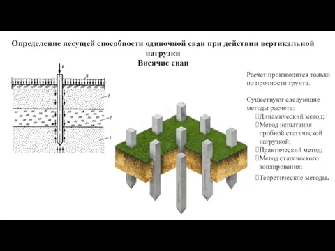 Висячие сваи Расчет производится только по прочности грунта. Существуют следующие методы