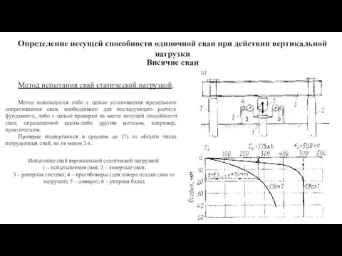 Висячие сваи Метод испытания свай статической нагрузкой. Метод используется либо с