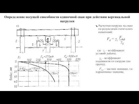 Определение несущей способности одиночной сваи при действии вертикальной нагрузки