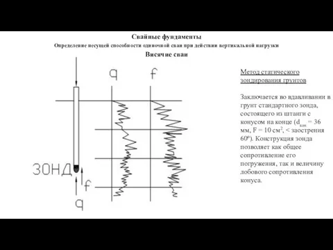 Висячие сваи Метод статического зондирования грунтов Заключается во вдавливании в грунт