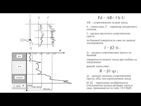 Fd = AR+ f·h·U AR - сопротивление острия зонда, h –