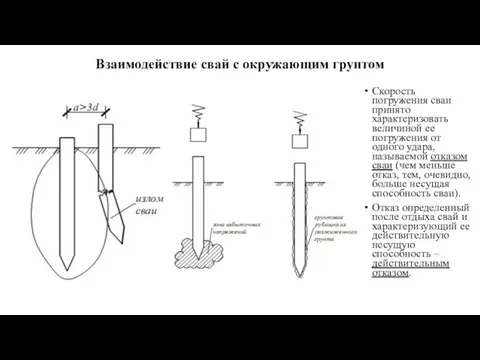 Взаимодействие свай с окружающим грунтом Скорость погружения сваи принято характеризовать величиной