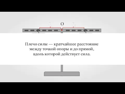 О Плечо силы — кратчайшее расстояние между точкой опоры и до прямой, вдоль которой действует сила.