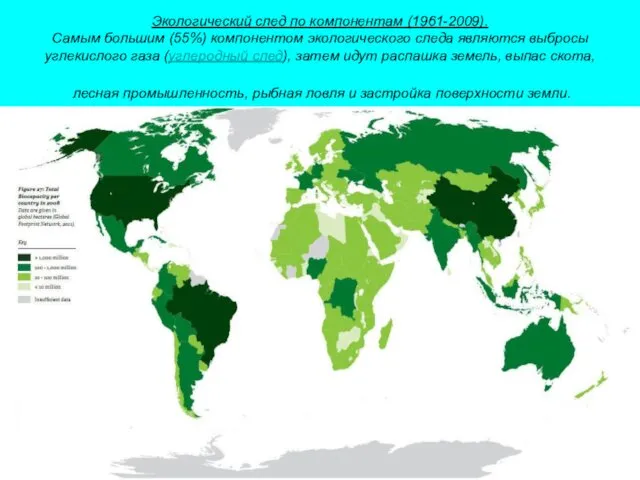 Экологический след по компонентам (1961-2009). Самым большим (55%) компонентом экологического следа