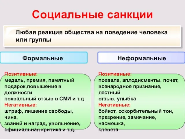 Социальные санкции Формальные Неформальные Позитивные: медаль, премия, памятный подарок,повышение в должности