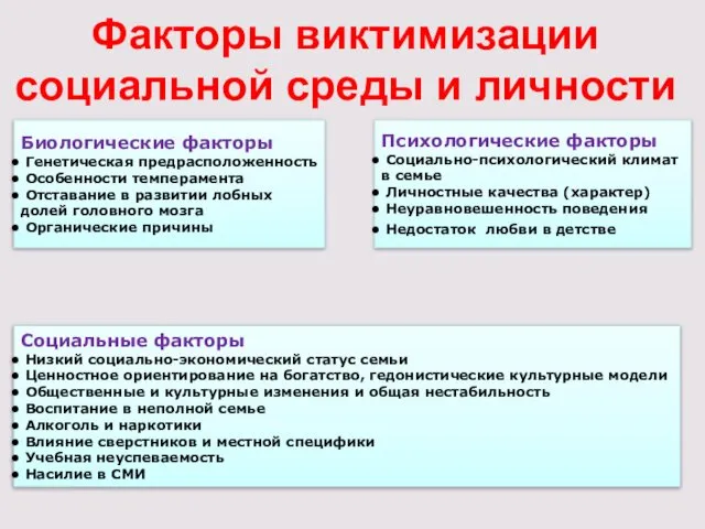 Факторы виктимизации социальной среды и личности Биологические факторы Генетическая предрасположенность Особенности