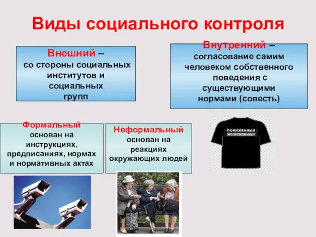 Виды социального контроля Внешний – со стороны социальных институтов и социальных