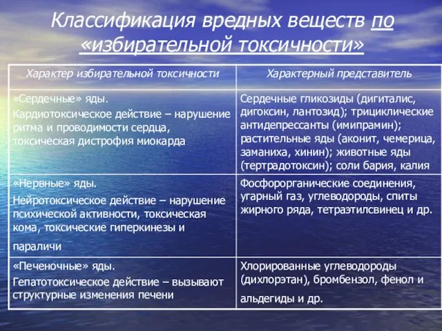 Классификация вредных веществ по «избирательной токсичности»