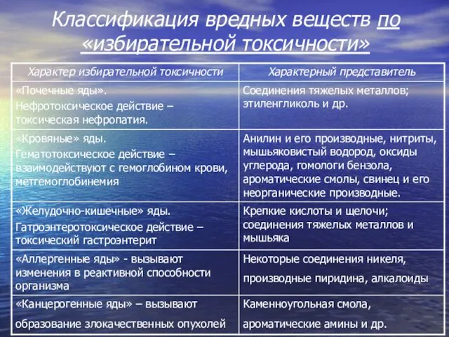 Классификация вредных веществ по «избирательной токсичности»