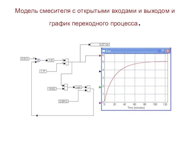 Модель смесителя с открытыми входами и выходом и график переходного процесса.