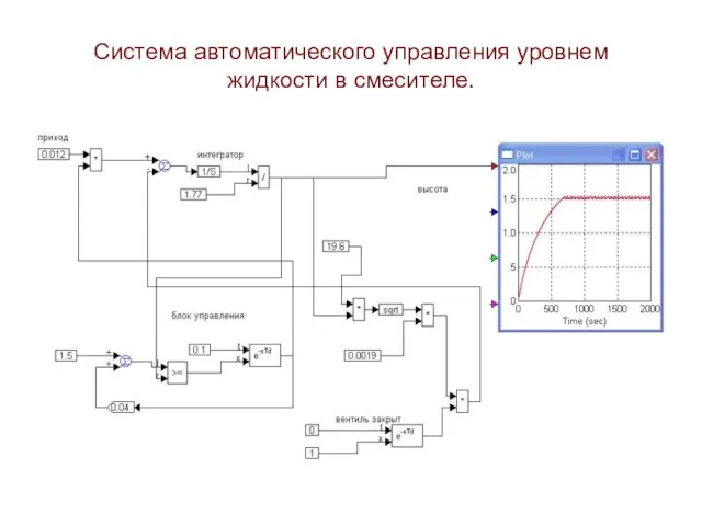 Система автоматического управления уровнем жидкости в смесителе.