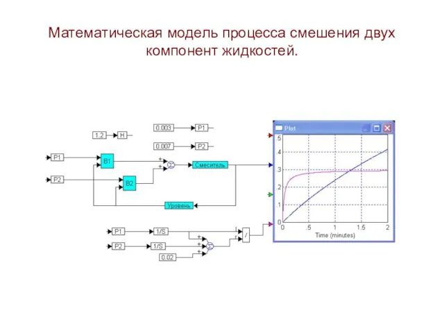 Математическая модель процесса смешения двух компонент жидкостей.