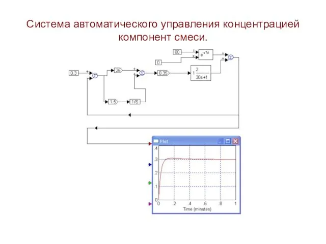 Система автоматического управления концентрацией компонент смеси.