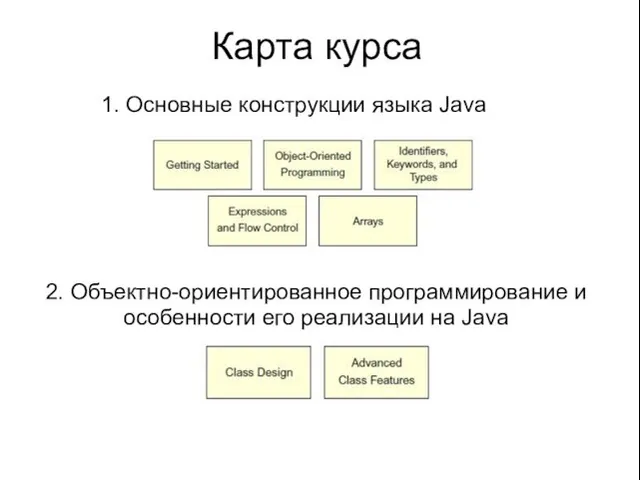 Карта курса 1. Основные конструкции языка Java 2. Объектно-ориентированное программирование и особенности его реализации на Java