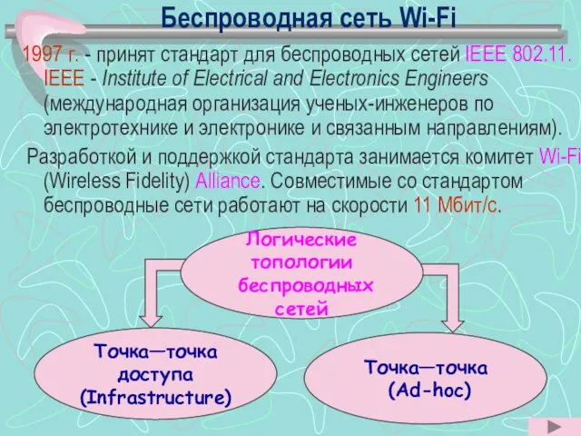 Беспроводная сеть Wi-Fi 1997 г. - принят стандарт для беспроводных сетей