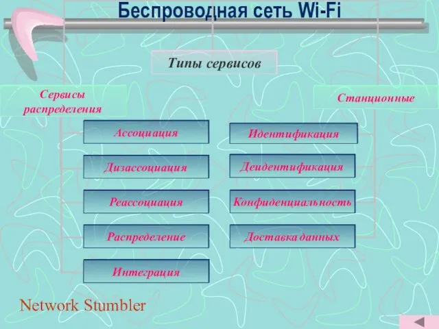 Беспроводная сеть Wi-Fi Network Stumbler