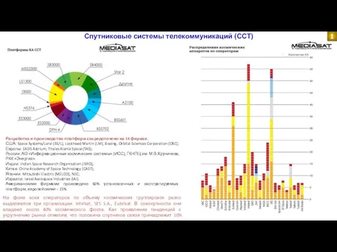 Спутниковые системы телекоммуникаций (ССТ) 1