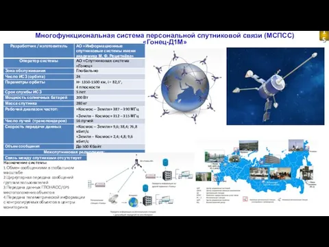 Многофункциональная система персональной спутниковой связи (МСПСС) «Гонец-Д1М» Назначение системы: 1.Обмен сообщениями