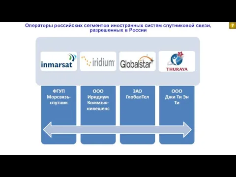 Операторы российских сегментов иностранных систем спутниковой связи, разрешенных в России 7