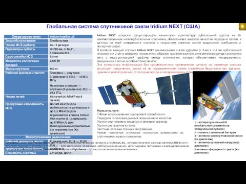 Глобальная система спутниковой связи Iridium NEXT (США) Новые услуги: Гибкое использование