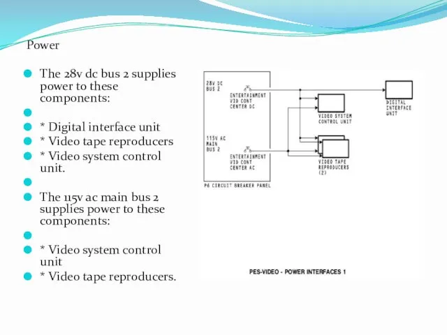 Power The 28v dc bus 2 supplies power to these components: