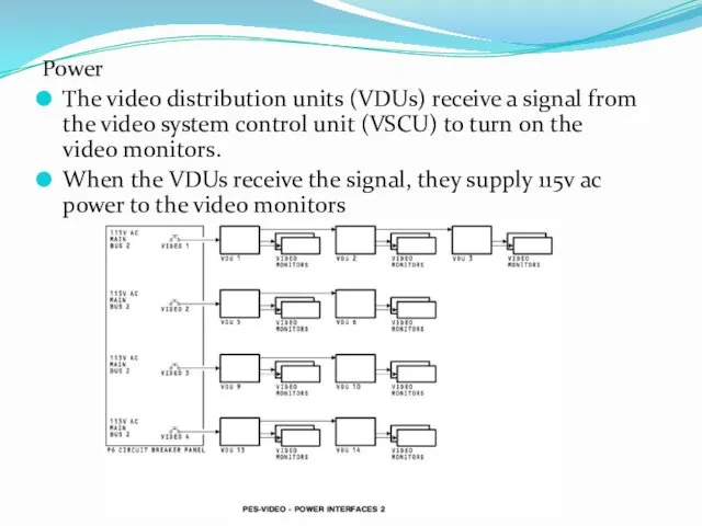 Power The video distribution units (VDUs) receive a signal from the