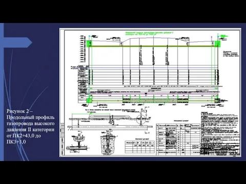 Рисунок 2 – Продольный профиль газопровода высокого давления II категории от ПК2+43,0 до ПК3+3,0