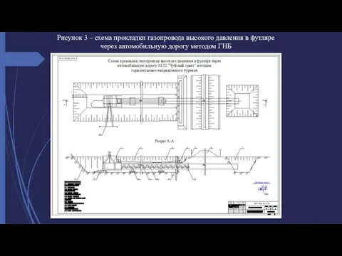 Рисунок 3 – схема прокладки газопровода высокого давления в футляре через автомобильную дорогу методом ГНБ