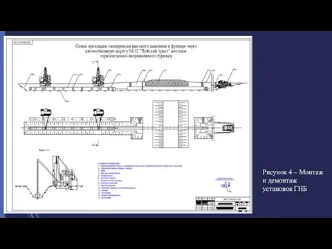 Рисунок 4 – Монтаж и демонтаж установок ГНБ