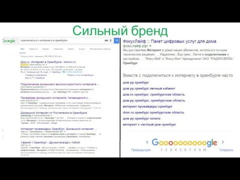 Сильный бренд