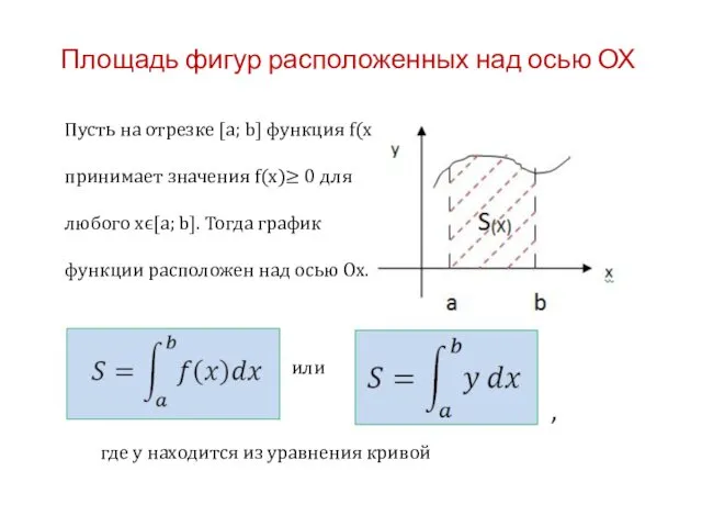 Площадь фигур расположенных над осью ОХ Пусть на отрезке [a; b]