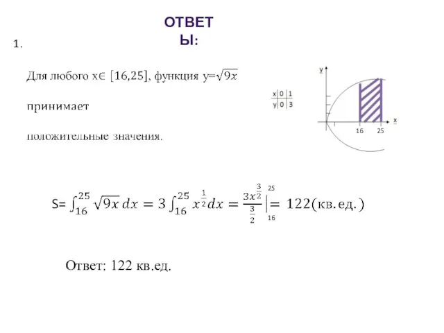 ОТВЕТЫ: 1. 16 25 25 16 Ответ: 122 кв.ед.