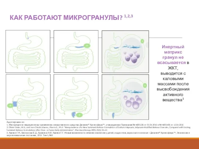 Адаптировано из 1. Инструкции по медицинскому применению лекарственного средства Депакин® Хроносфера™,