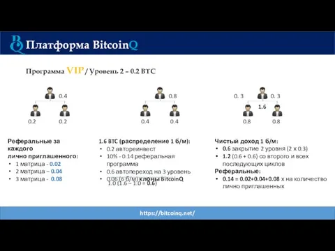 https://bitcoinq.net/ Платформа BitcoinQ Программа VIP / Уровень 2 – 0.2 BTC