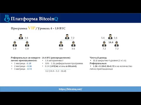 https://bitcoinq.net/ Платформа BitcoinQ Программа VIP / Уровень 4 – 1.8 BTC