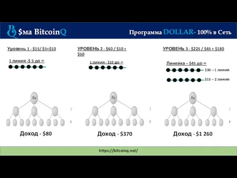 https://bitcoinq.net/ $ма BitcoinQ Программа DOLLAR- 100% в Сеть 1 линия -