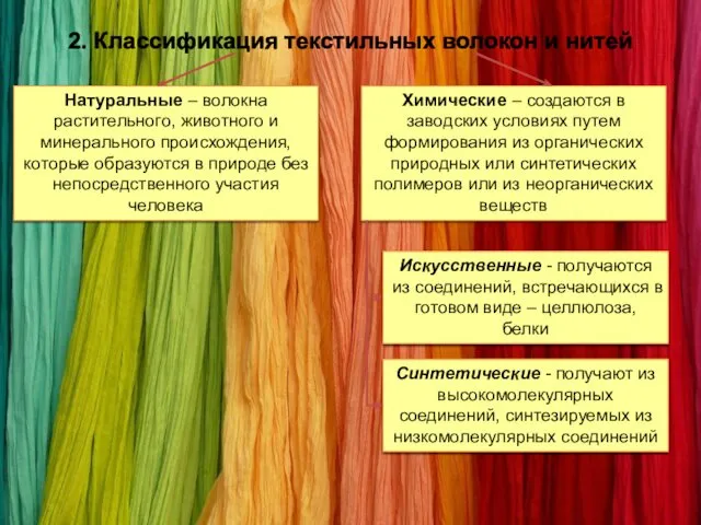 2. Классификация текстильных волокон и нитей Натуральные – волокна растительного, животного