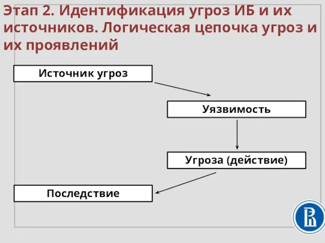 Этап 2. Идентификация угроз ИБ и их источников. Логическая цепочка угроз