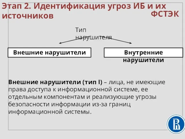 Этап 2. Идентификация угроз ИБ и их источников Тип нарушителя Внутренние