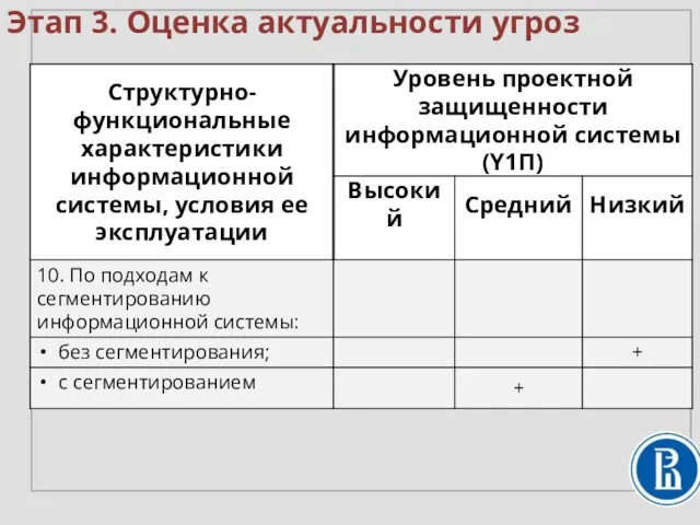 Этап 3. Оценка актуальности угроз