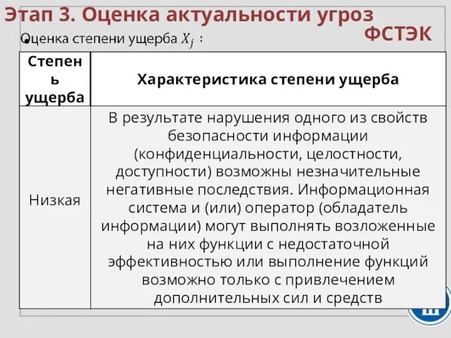 Этап 3. Оценка актуальности угроз ФСТЭК