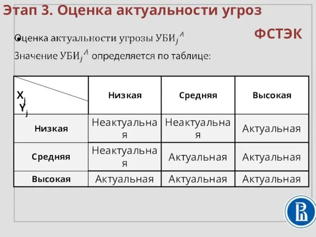 Этап 3. Оценка актуальности угроз ФСТЭК